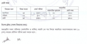দাখিল সংক্ষিপ্ত সিলেবাস 2021