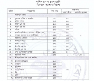 দাখিল সংক্ষিপ্ত সিলেবাস