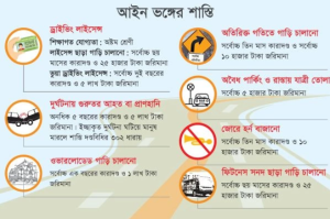 বাংলাদেশের নতুন ট্রাফিক আইন