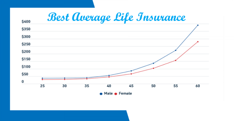 Best Average Life Insurance